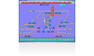 S(chng)DCS ɢϵy  Coking plant DCS Distributed Control System
