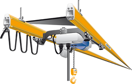 Double Rail System ZSB